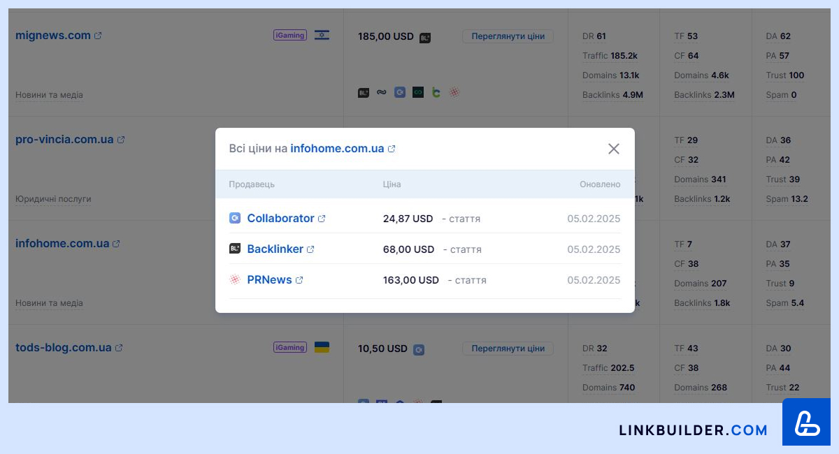 LinkBuilder.com. Порівняння цін через інструмент Guest Post selection tool